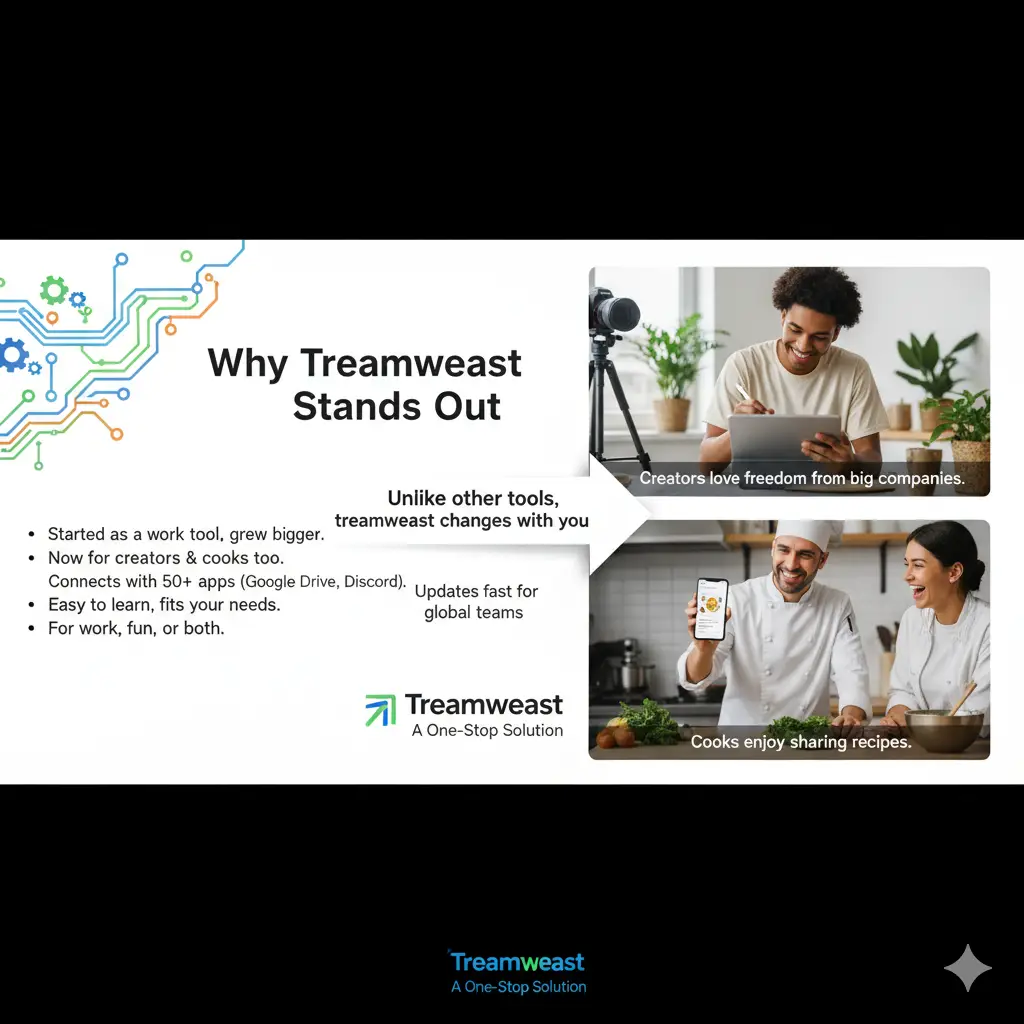 Treamweast is the versatile one-stop solution for work and fun. Connecting to 50+ apps, it's loved by global teams, creators, and cooks for its fast updates and freedom.