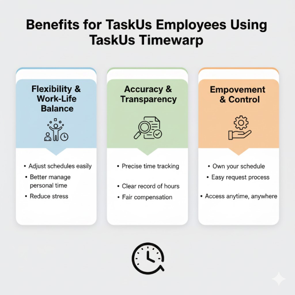 Benefits for TaskUs Employees Using Taskus Timewarp