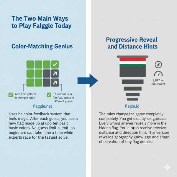 The Two Main Ways to Play Falggle Today