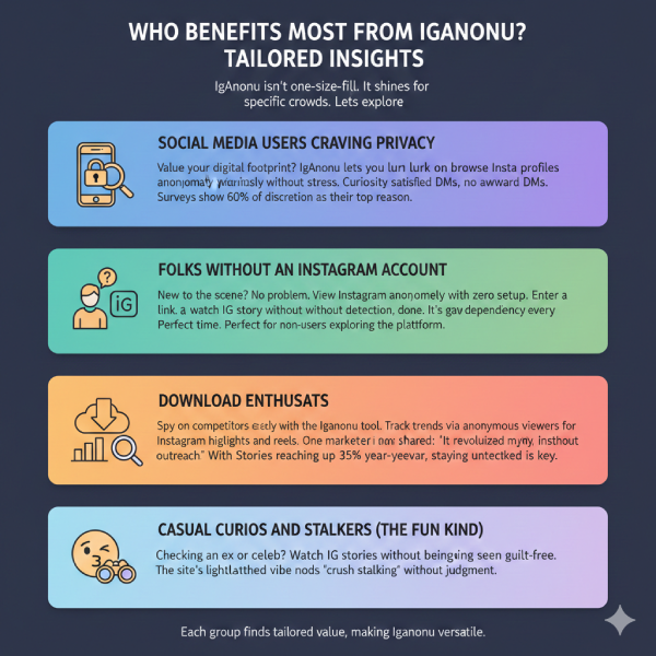 Who Benefits Most from IgAnonu? Tailored Insights