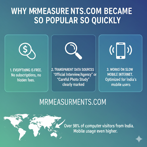 Why the Website Became So Popular So Quickly