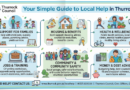 Thurrock Council: Your Simple Guide to Local Help in Thurrock